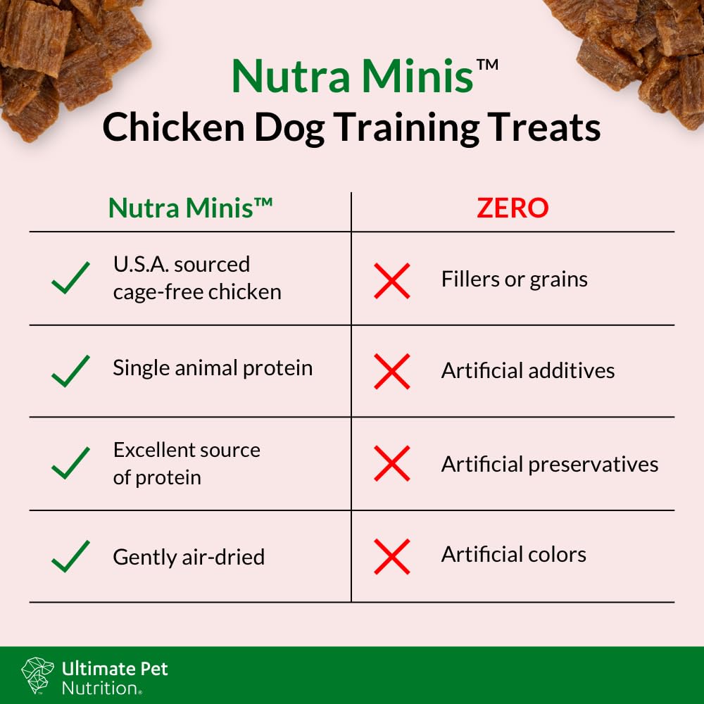 Nutra Minis label highlights no fillers or grains for better ingredients