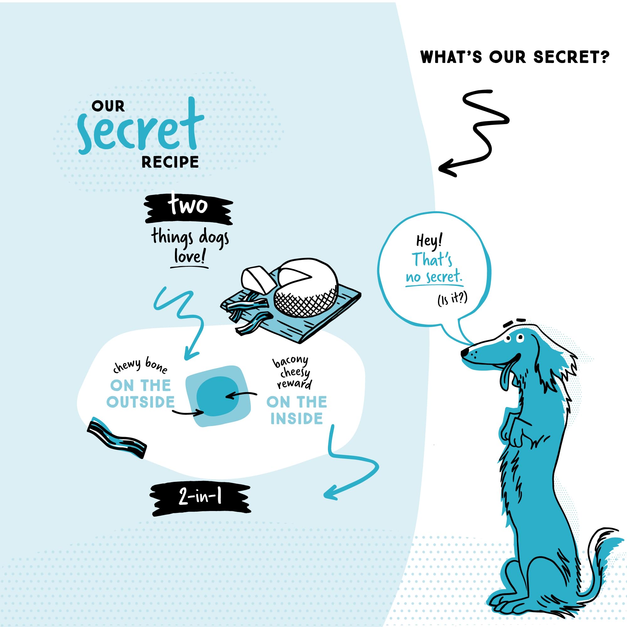 Ultra Chewy Double Treat Bones bacon cheese flavor appeals to dogs