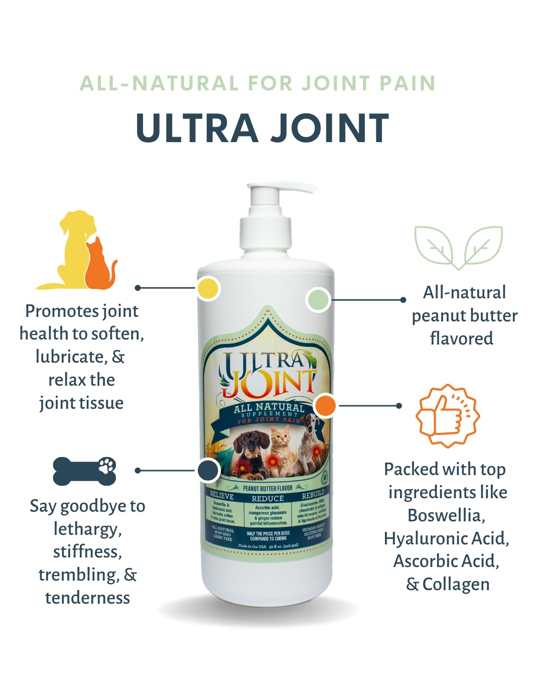 Ultra Joint ingredients include glucosamine MSM and chondroitin for joint support