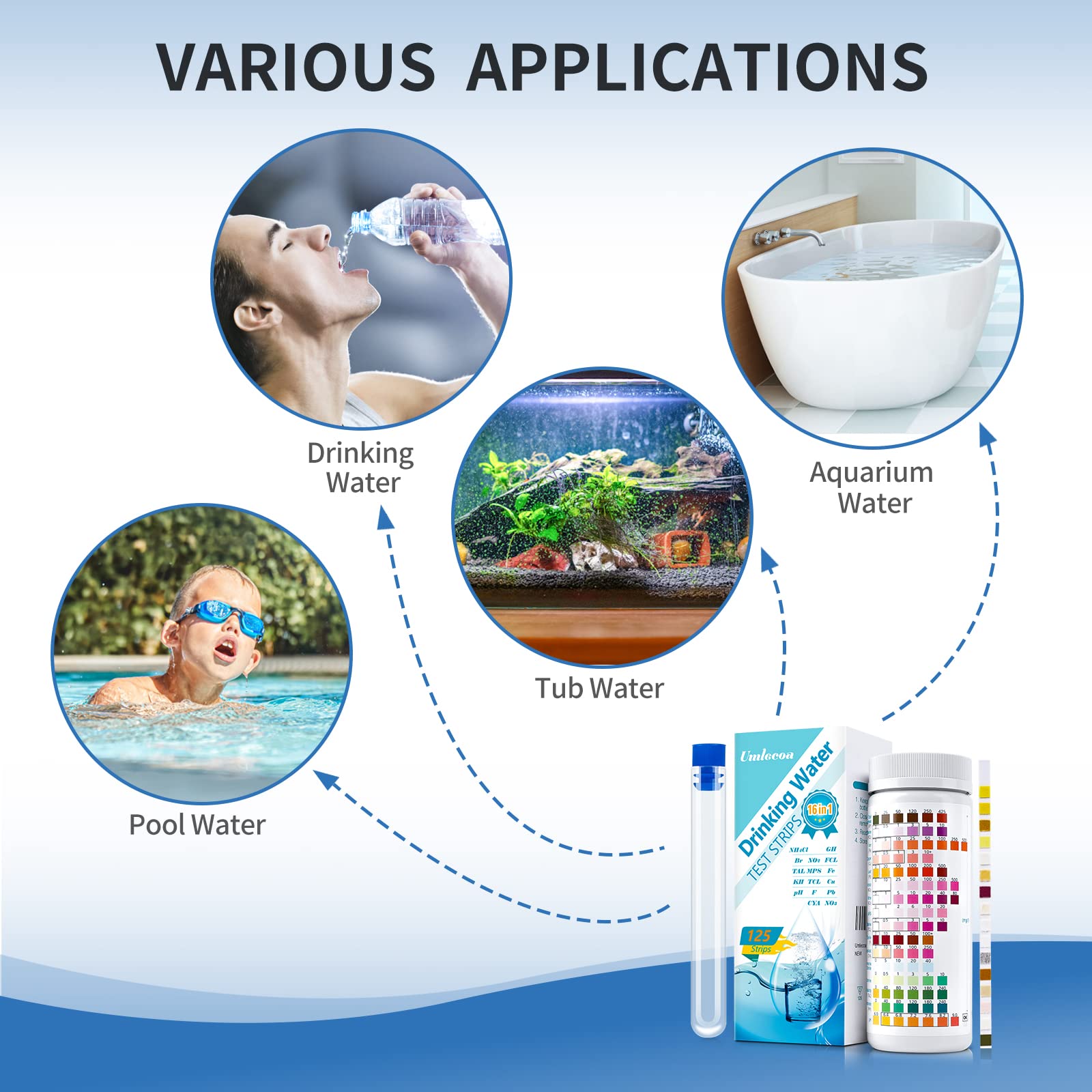 Umlecoa color chart used for accurate comparison during testing