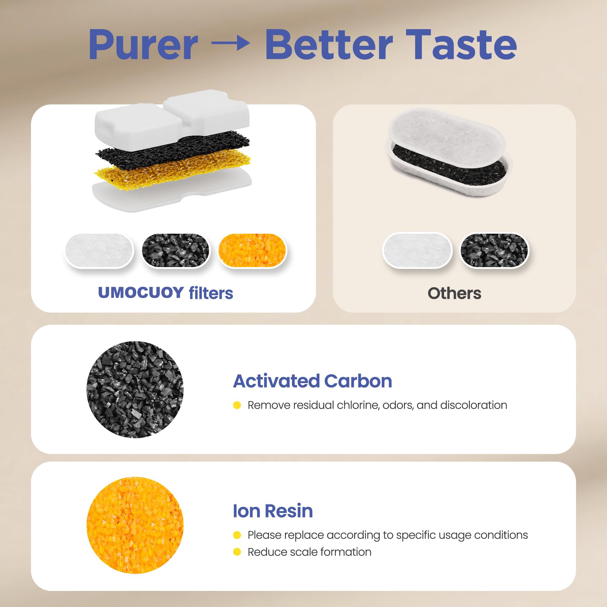 UMOCUOY cat fountain filter compatibility s17 confirms easy pairing with stainless steel fountains.