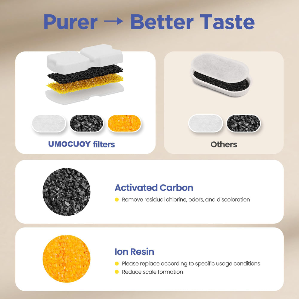 UMOCUOY cat fountain filter compatibility s17 confirms easy pairing with stainless steel fountains.