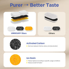UMOCUOY cat fountain filter compatibility s17 confirms easy pairing with stainless steel fountains.