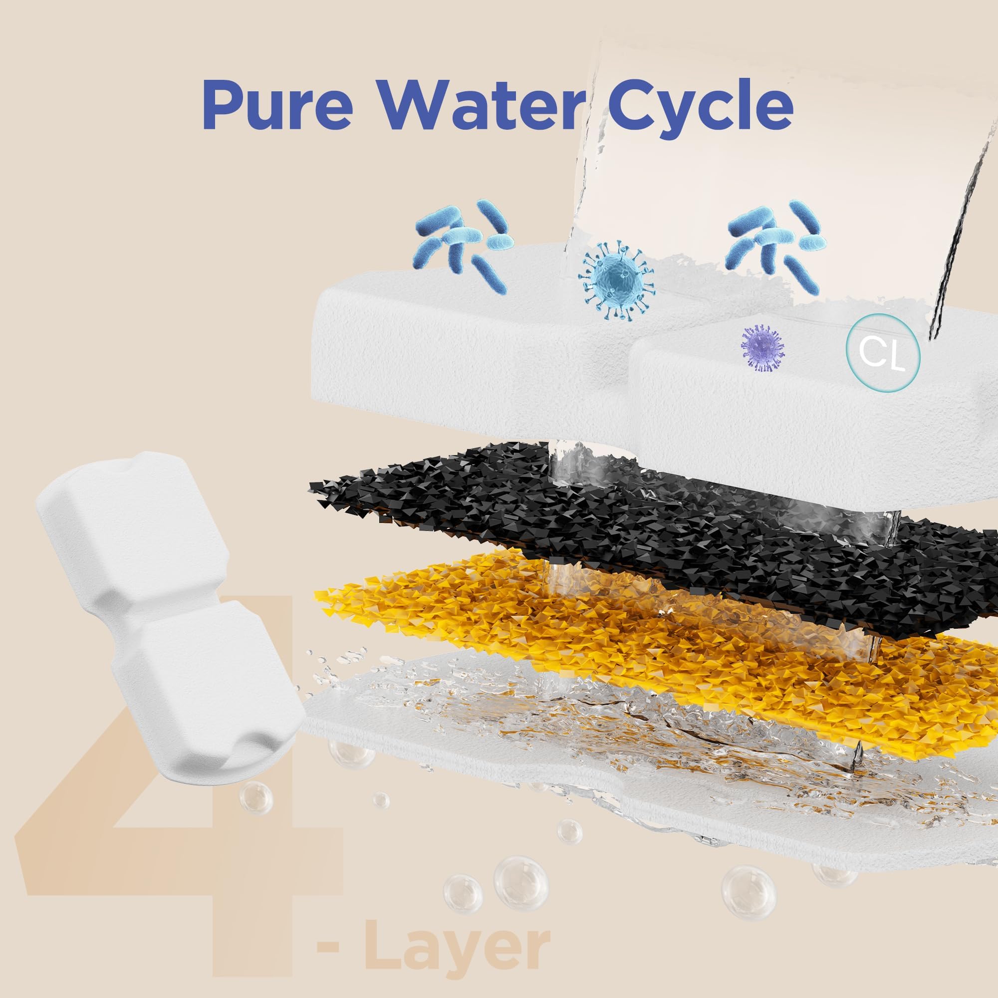 UMOCUOY cat fountain filter sealed-pack ensures clean, hygienic replacement every time.