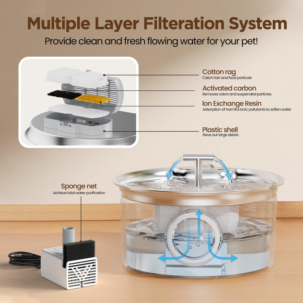 UMOCUOY replacement filters carbon and sponge preserve water quality.