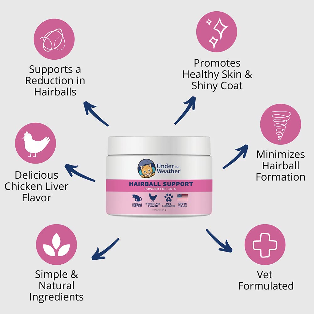 Under the Weather hairball supplement pour shows easy dosing for daily feline support.