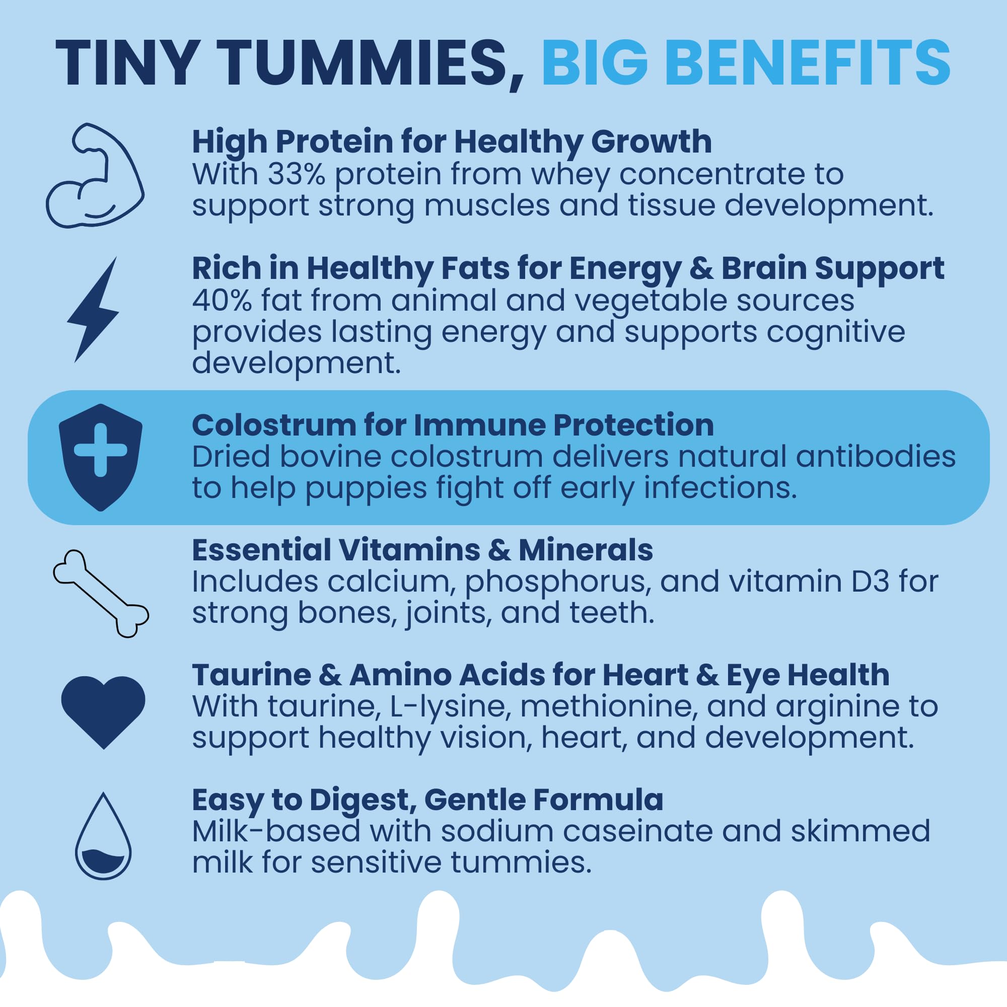 Under the Weather powder ingredients close-up highlighting whey and dried milk