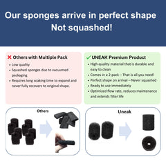 UNEAK dual-pack sponge used across canister filters for extended pump life.
