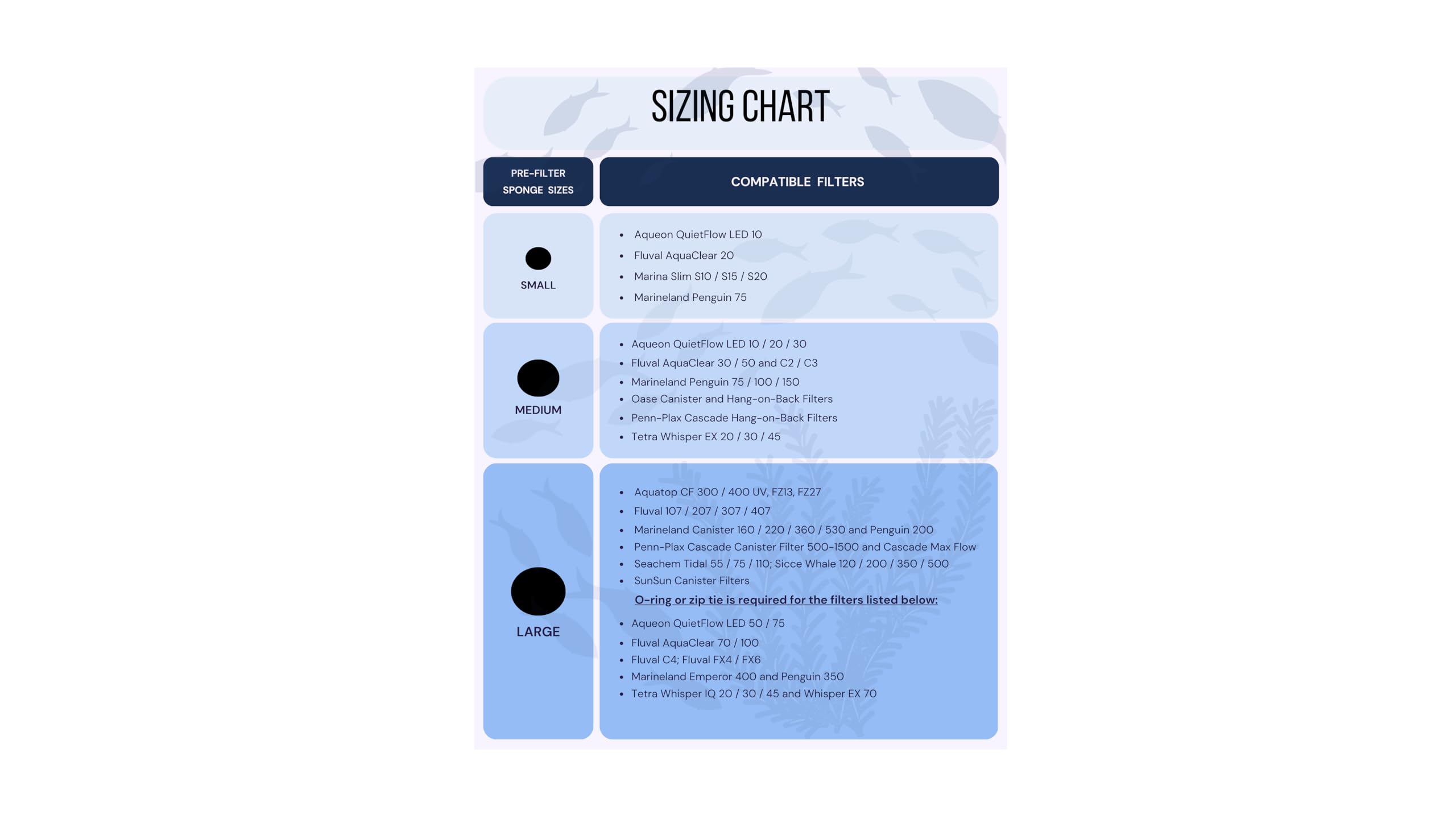 UNEAK pre-filter sponge reusable and easy to rinse for low maintenance.