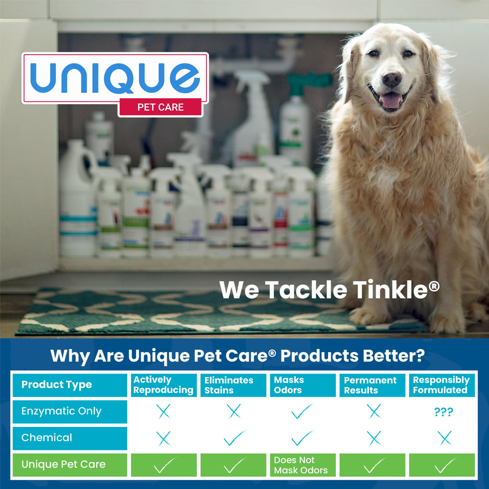 Litter box area treated with Unique Odor Eliminator reduces odors and stains.