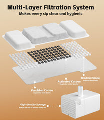 UPAWPIA 3.2L cat fountain filters ready for quick installation and better-tasting water.