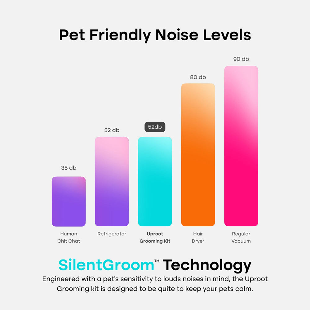 Uproot Clean clean tool aiding quick fur cleanup after grooming