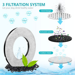 Upsky activated carbon and resin media in filter for impurity removal