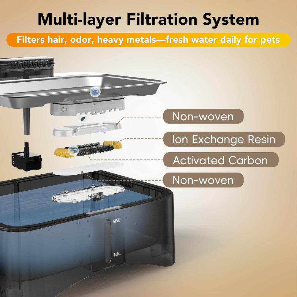 UPSKY dog water fountain setup image shows easy filter replacement and smooth water flow