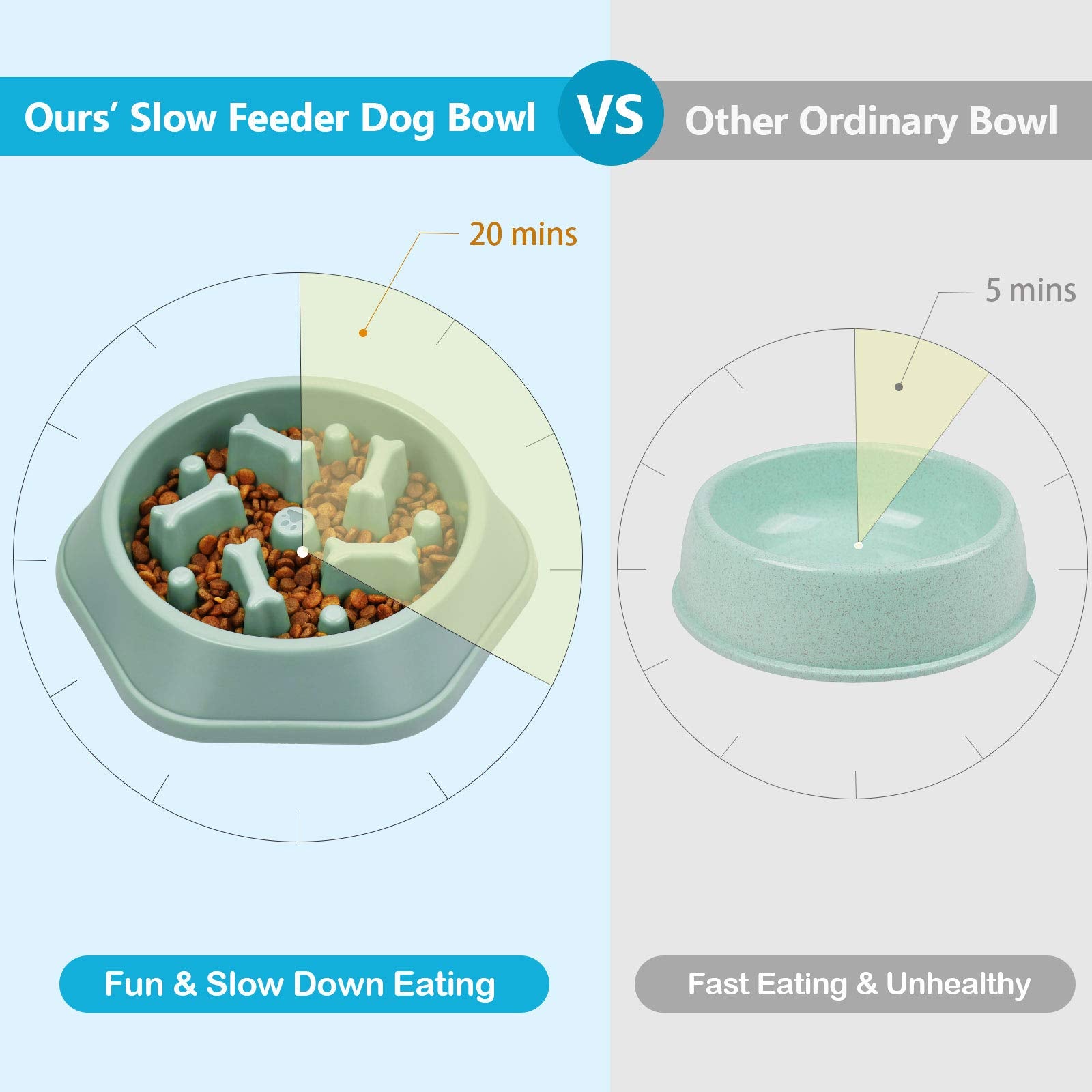 UPSKY Slow Feeder Bowl green widened base helps prevent overturn during feeding
