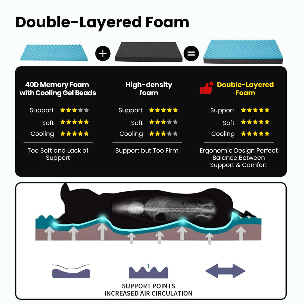 URGVANZ PET memory foam bed close-up of plush cover provides cozy texture.