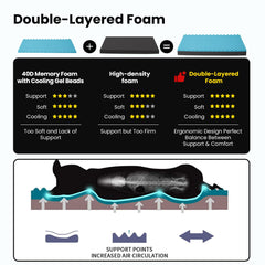 URGVANZ PET memory foam bed close-up of plush cover provides cozy texture.