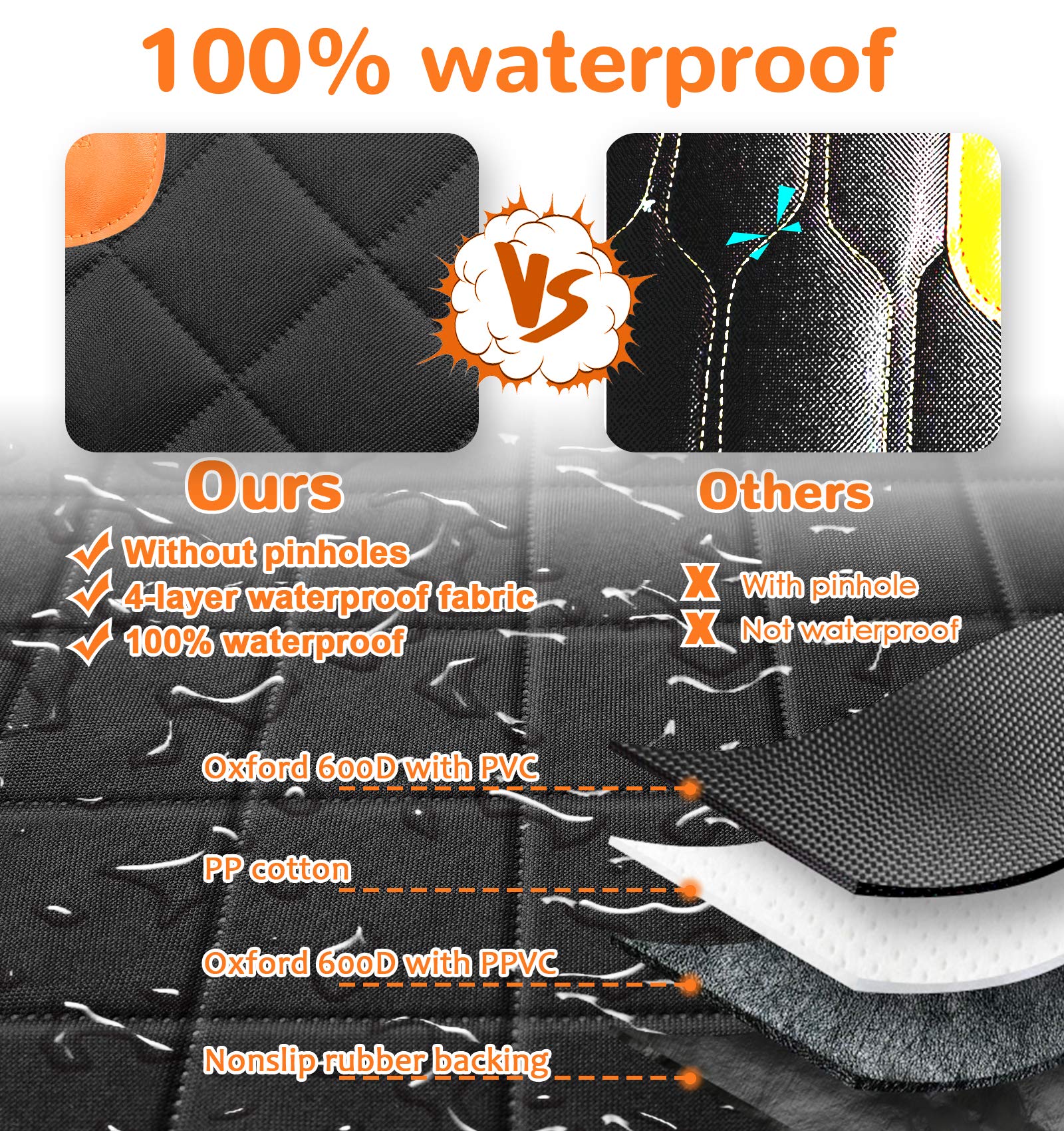 URPOWER waterproof polyester surface protects upholstery during muddy or wet trips