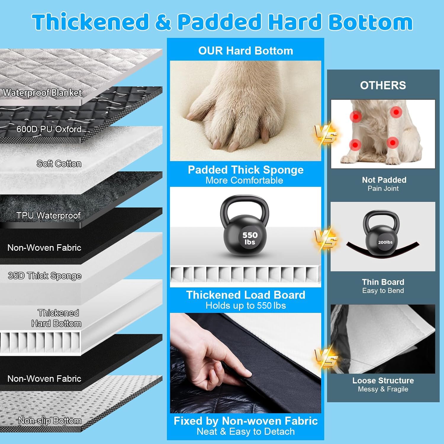 URPOWER mesh window and pockets provide visibility and handy storage for toys