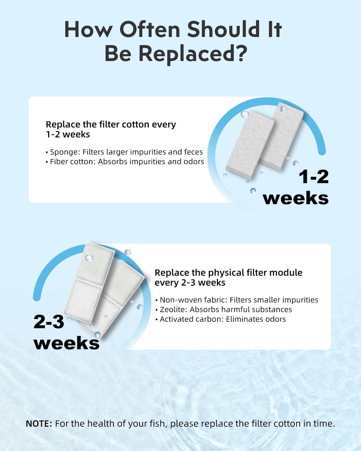 URUQ activated carbon and zeolite media for chemical filtration
