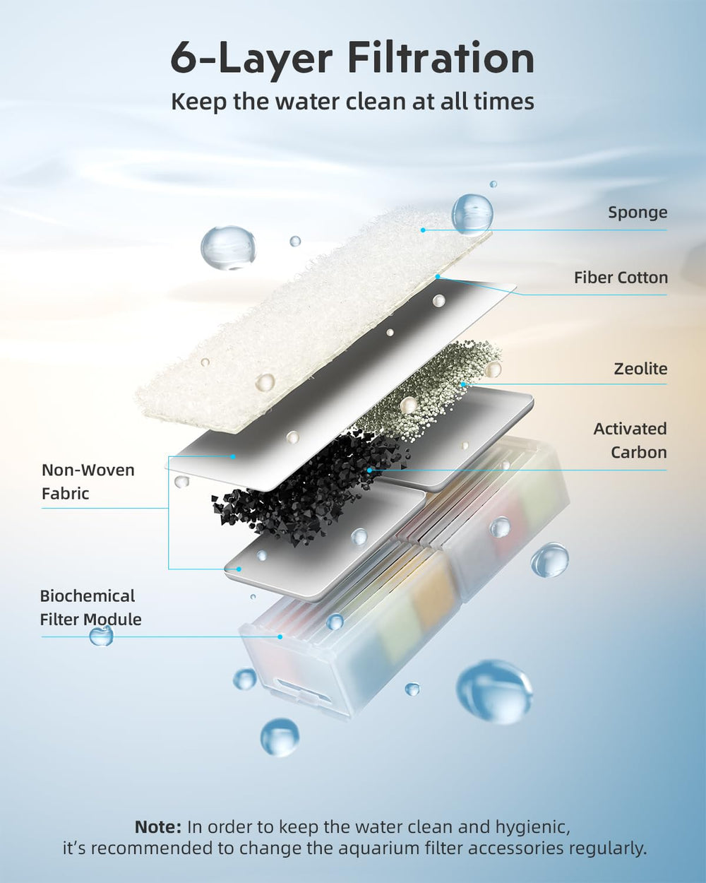 URUQ filter cotton detail showing thick sponge and cashmere fibers for debris and odor control