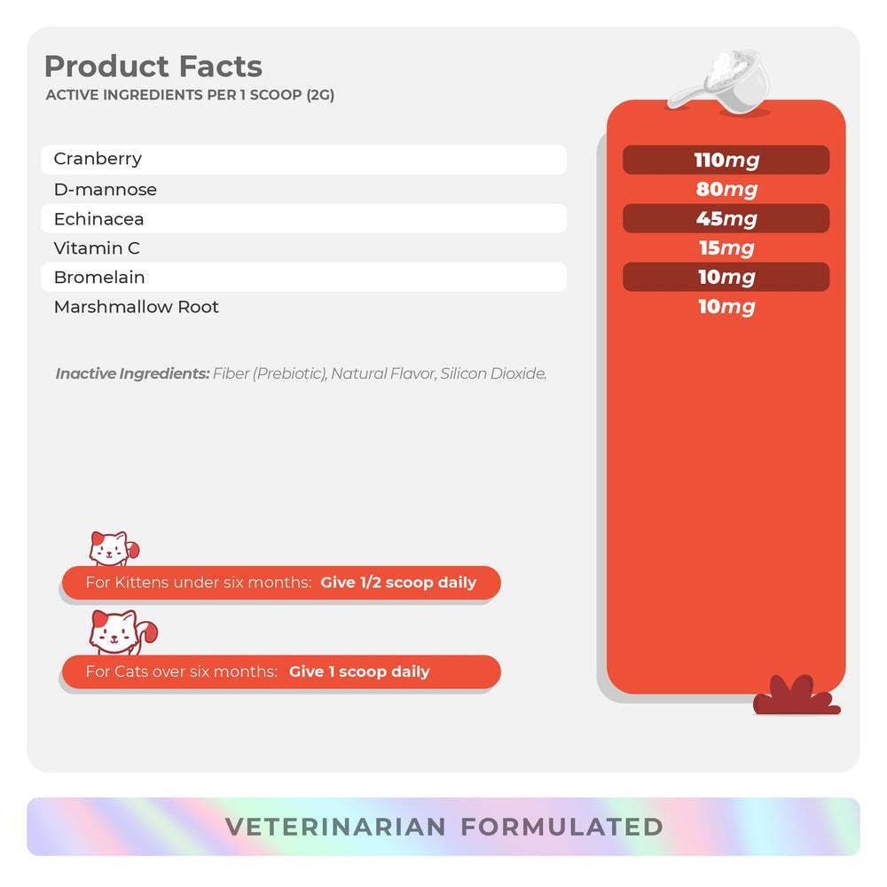 Coco and Luna USA-made vet-formulated cranberry for cats packaging.