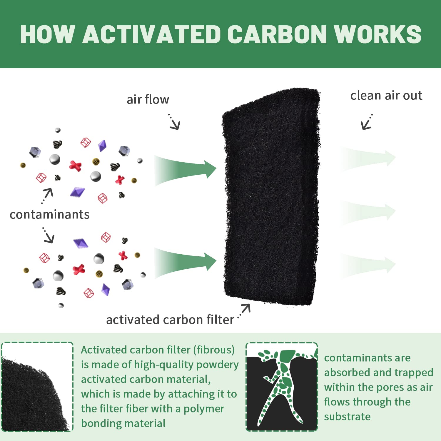USEAMIE replacement filter used inside Catit hooded box for fresher air.