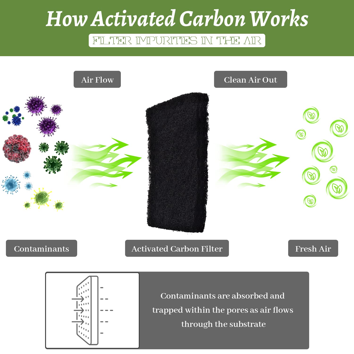 USEAMIE high density polymer binding keeps carbon in place