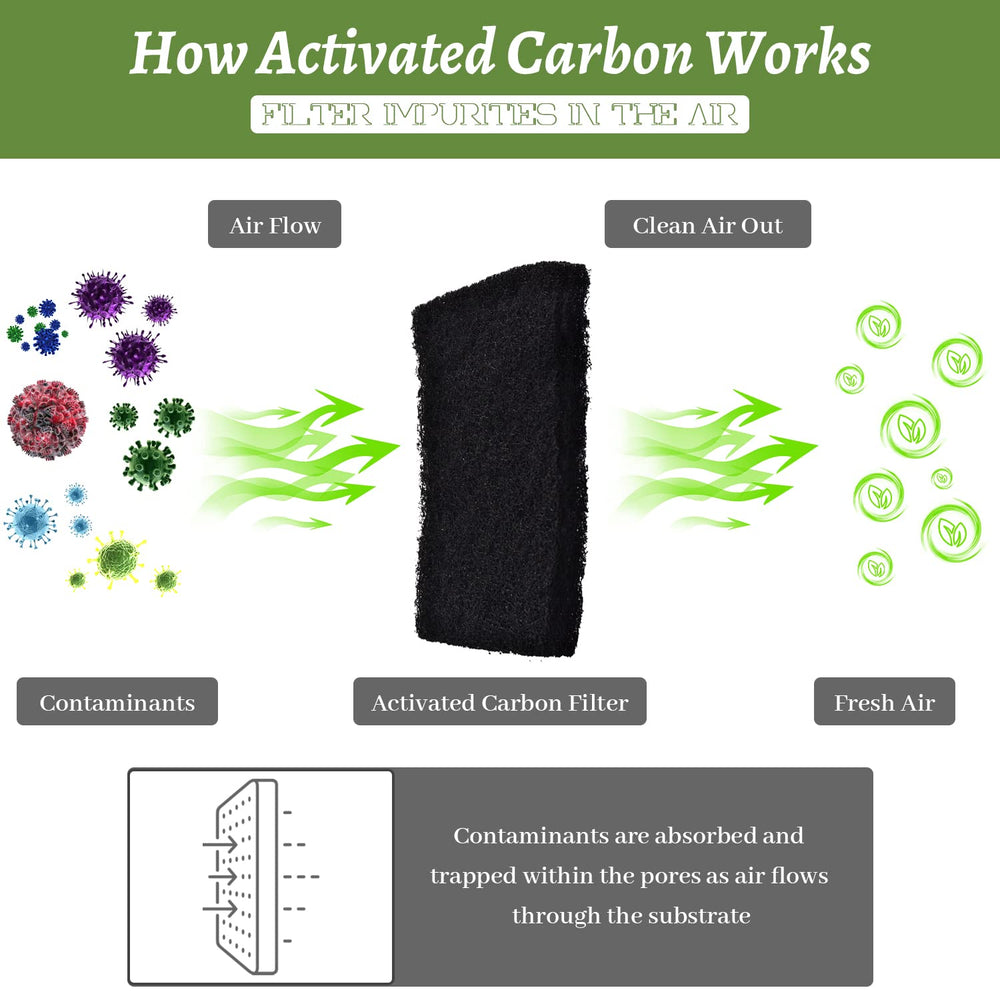 USEAMIE high density polymer binding keeps carbon in place