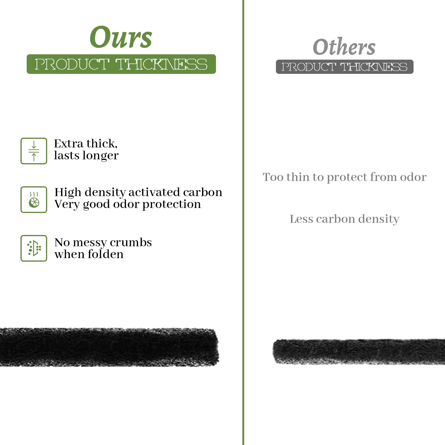 USEAMIE pack of 10 durable filters for extended odor control