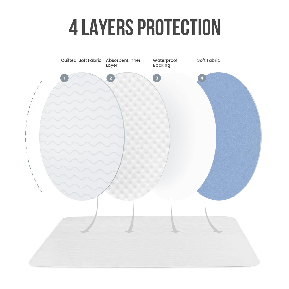 Utopia Bedding sofa protection highlights couch areas kept dry and clean