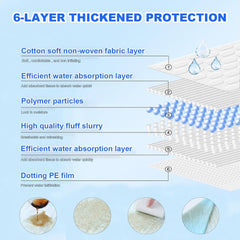 UYDJKLS thickened leak-proof pads prevent leaks and protect floors during training