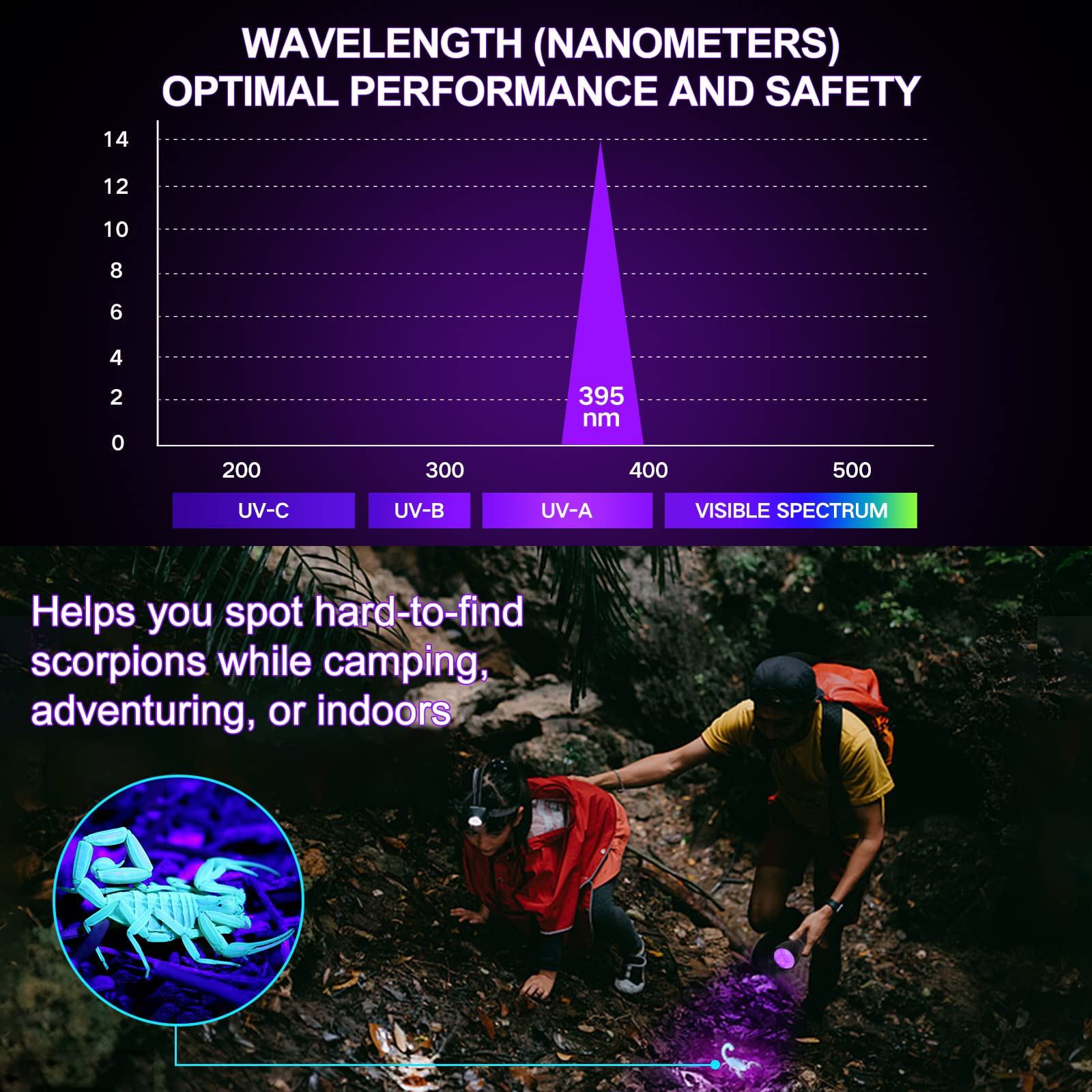 Vansky compact pocket-size UV flashlight fits in hand, bag, or glove box.