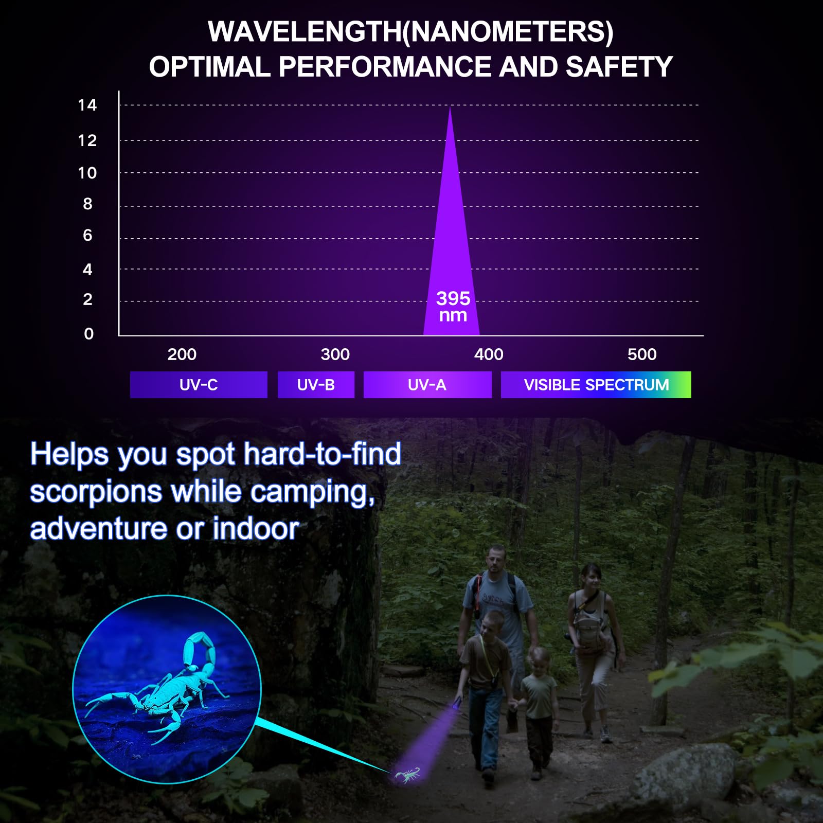 Vansky compact UV flashlight stays portable for travel and car inspections