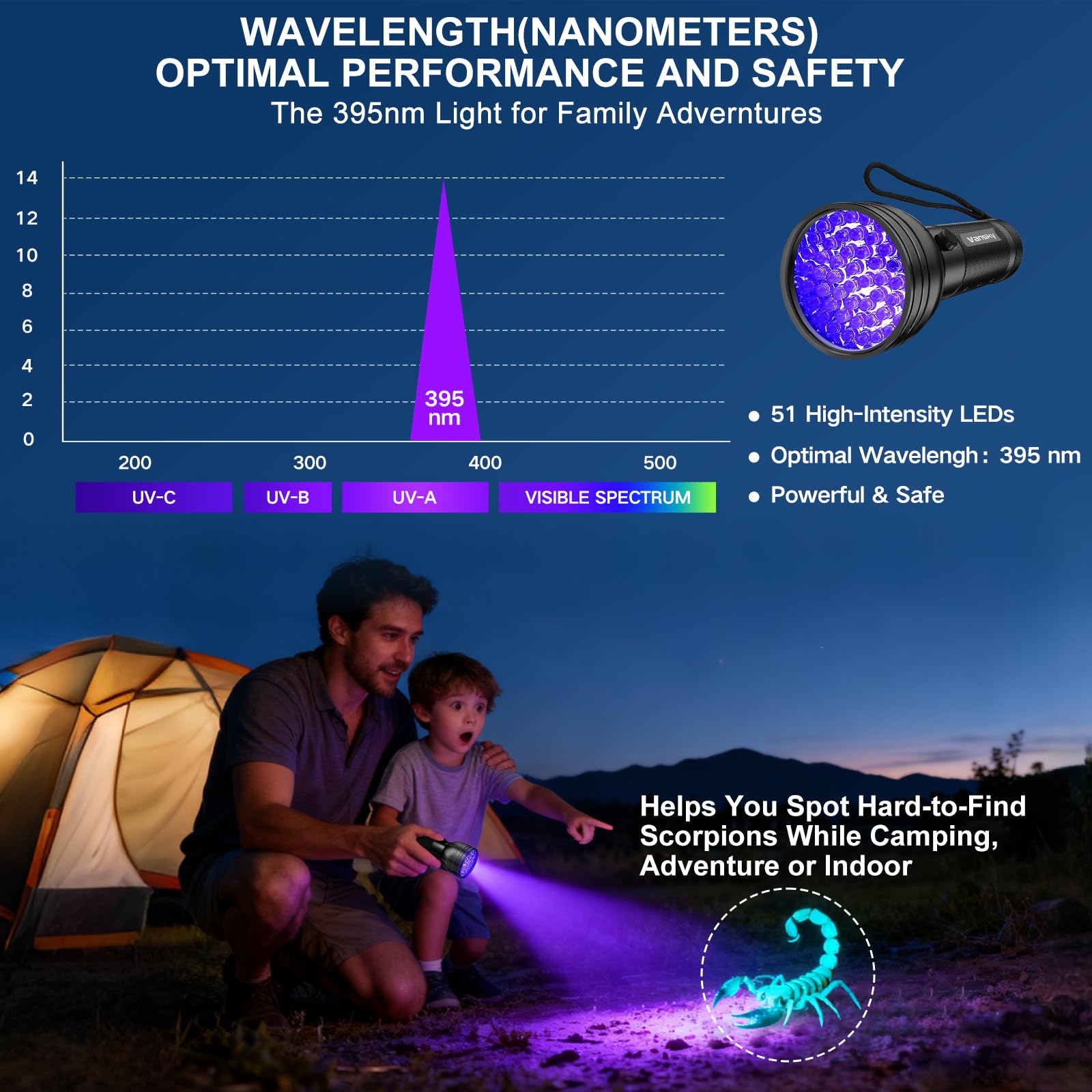 Vansky UV flashlight aids UV resin curing for crafts and repairs.