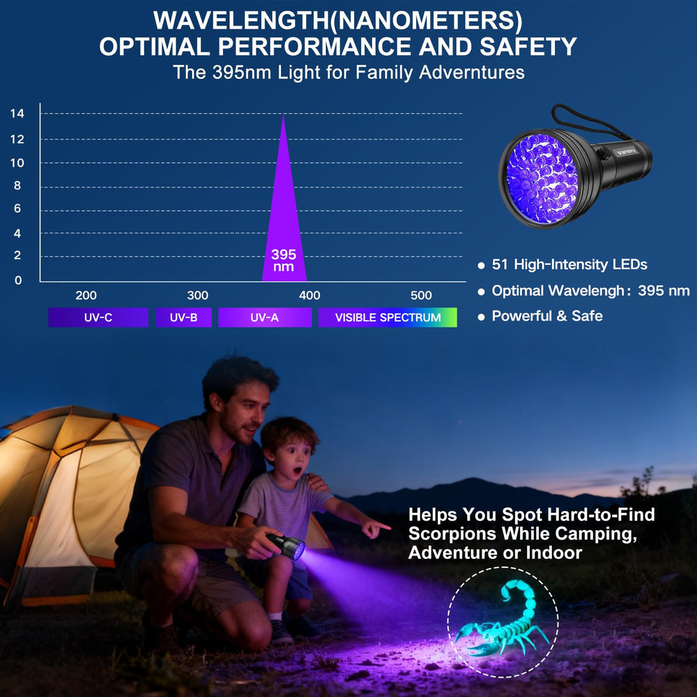 Vansky UV flashlight aids UV resin curing for crafts and repairs.