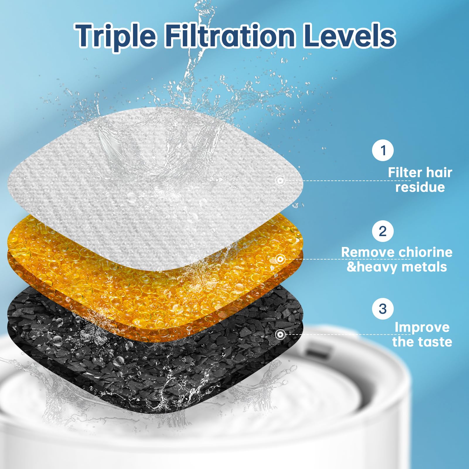 VANVE filter dimensions 3.9x3.9x0.4-inch shown for model compatibility.