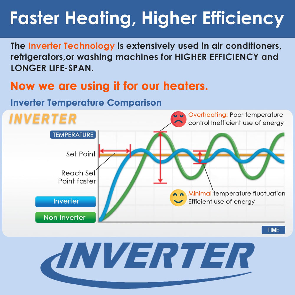 VCRAZE dual digital display emphasizes current and set temps for accuracy.
