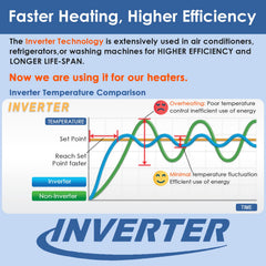 VCRAZE dual digital display emphasizes current and set temps for accuracy.