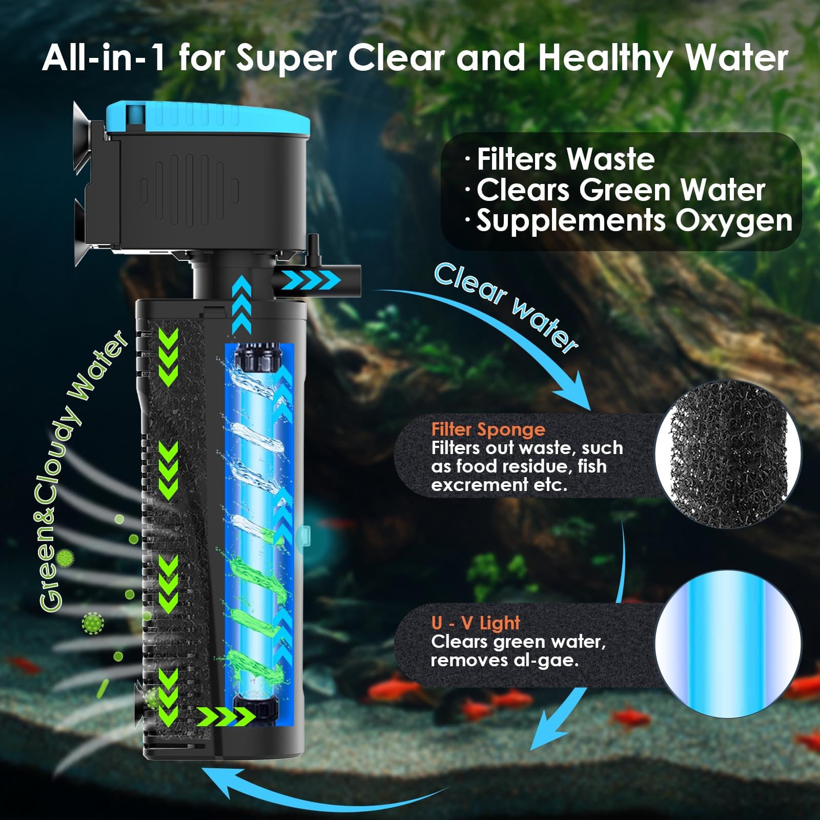 VCRAZE U V aquarium filter setup 300GPH demonstrates strong circulation