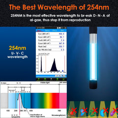 VCRAZE U V aquarium filter timer display highlights flexible light scheduling