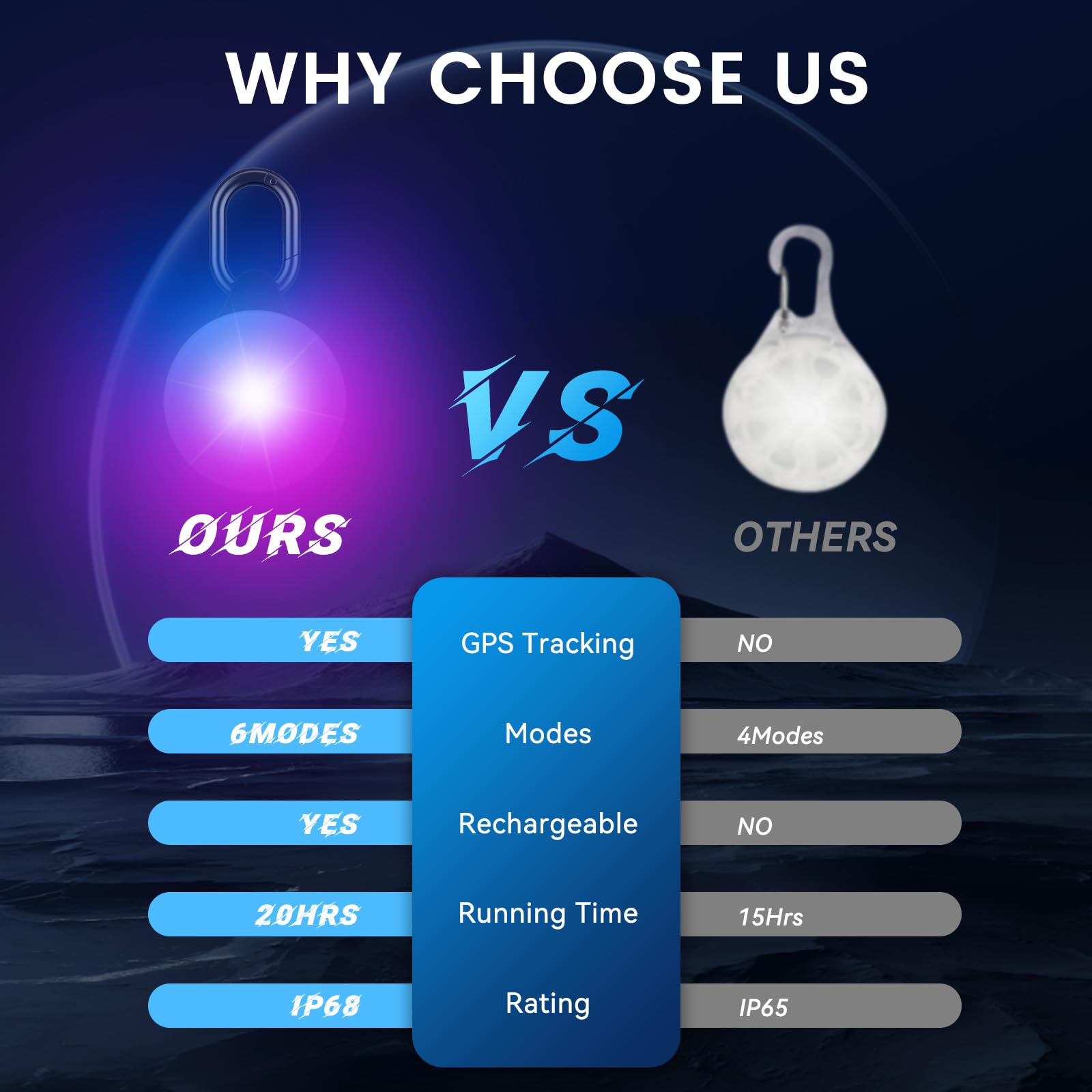 Vebiso packaging includes charging cable, carabiner, and manual.