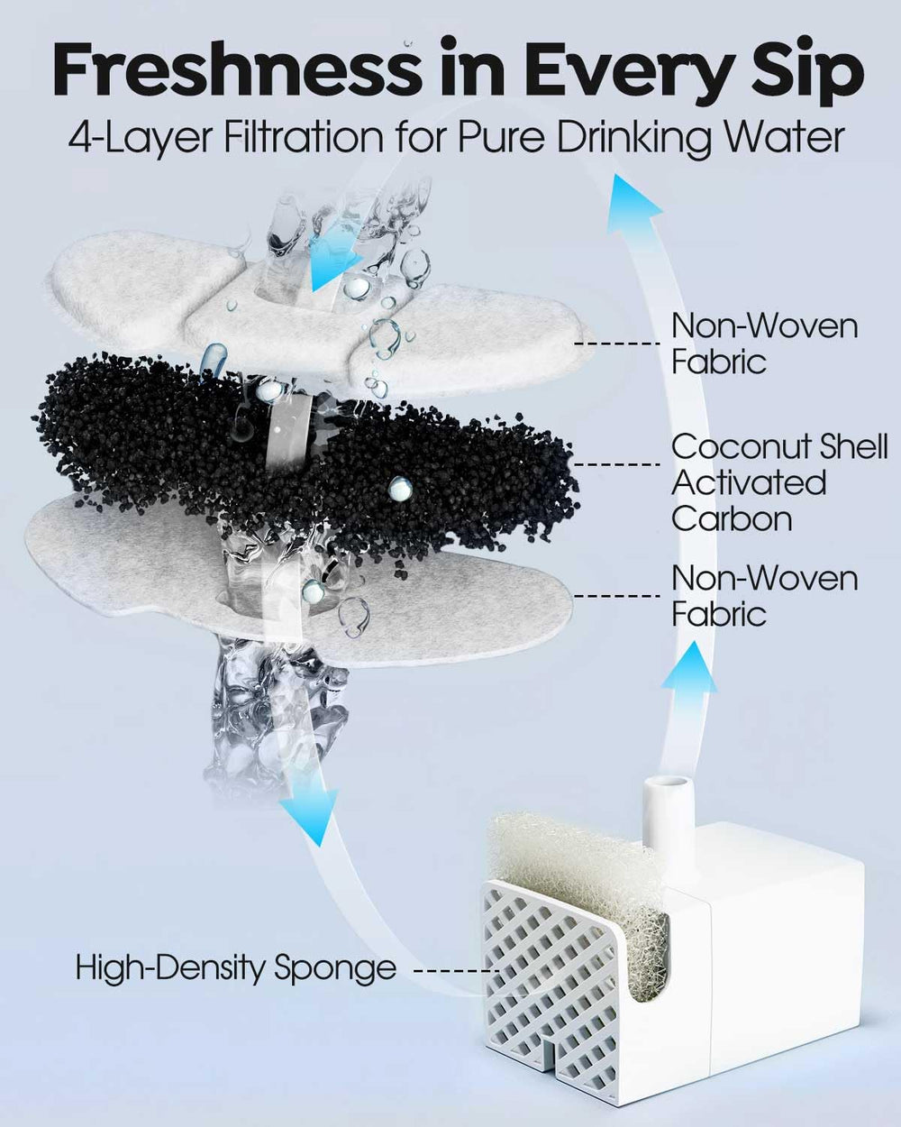 Veehoo coconut shell activated carbon helps reduce impurities for crisper-tasting water.
