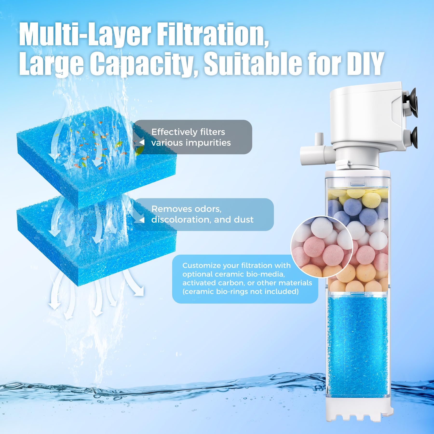 Vehipa aquarium filter quiet epoxy sealed motor runs under 30 dB.