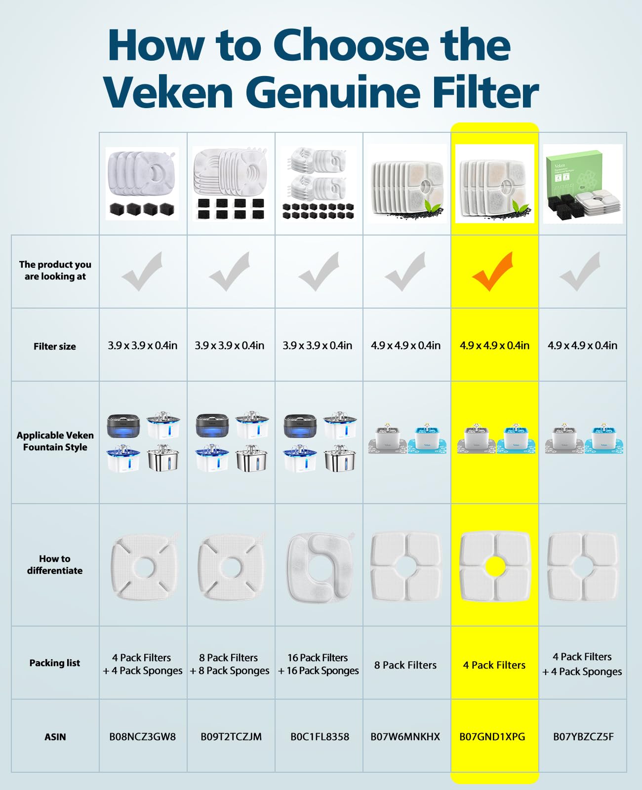 Veken 84oz fountain filter pack sealed to preserve quality until use.