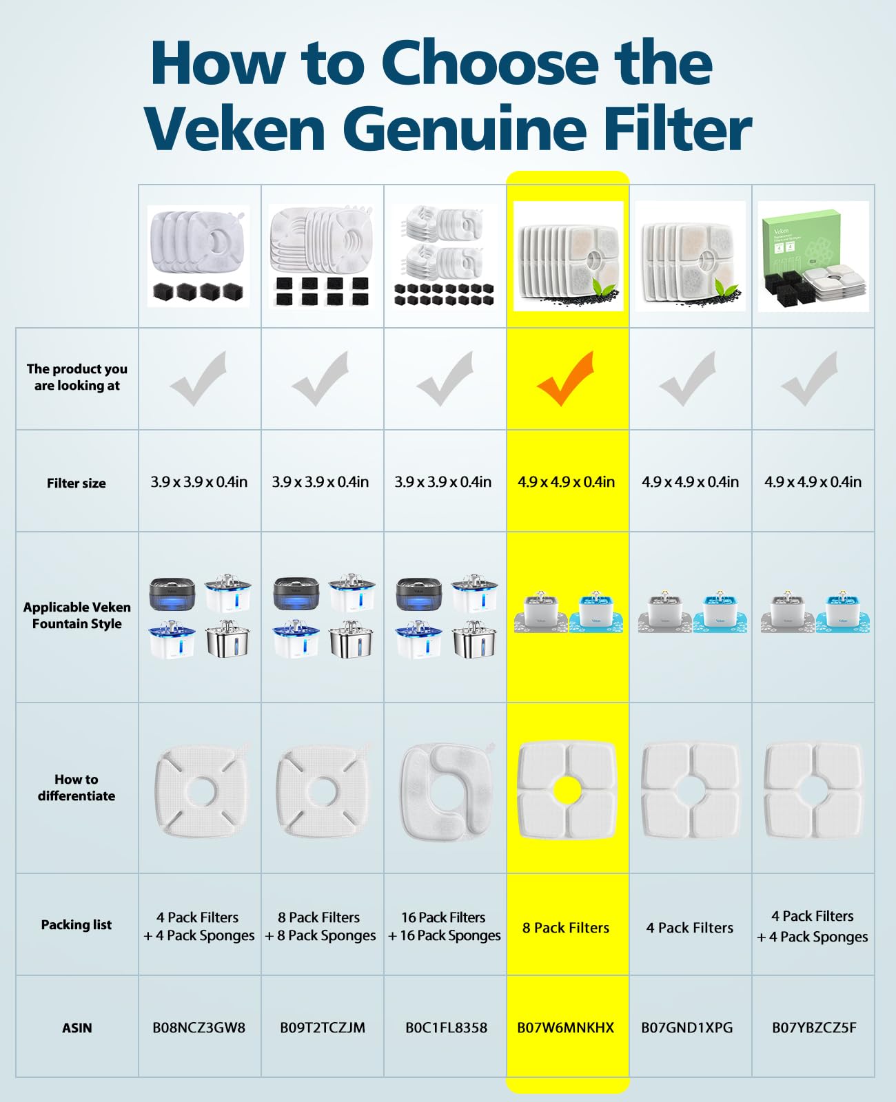 Veken filter close-up shows activated carbon layer for cleaner, better-tasting water.