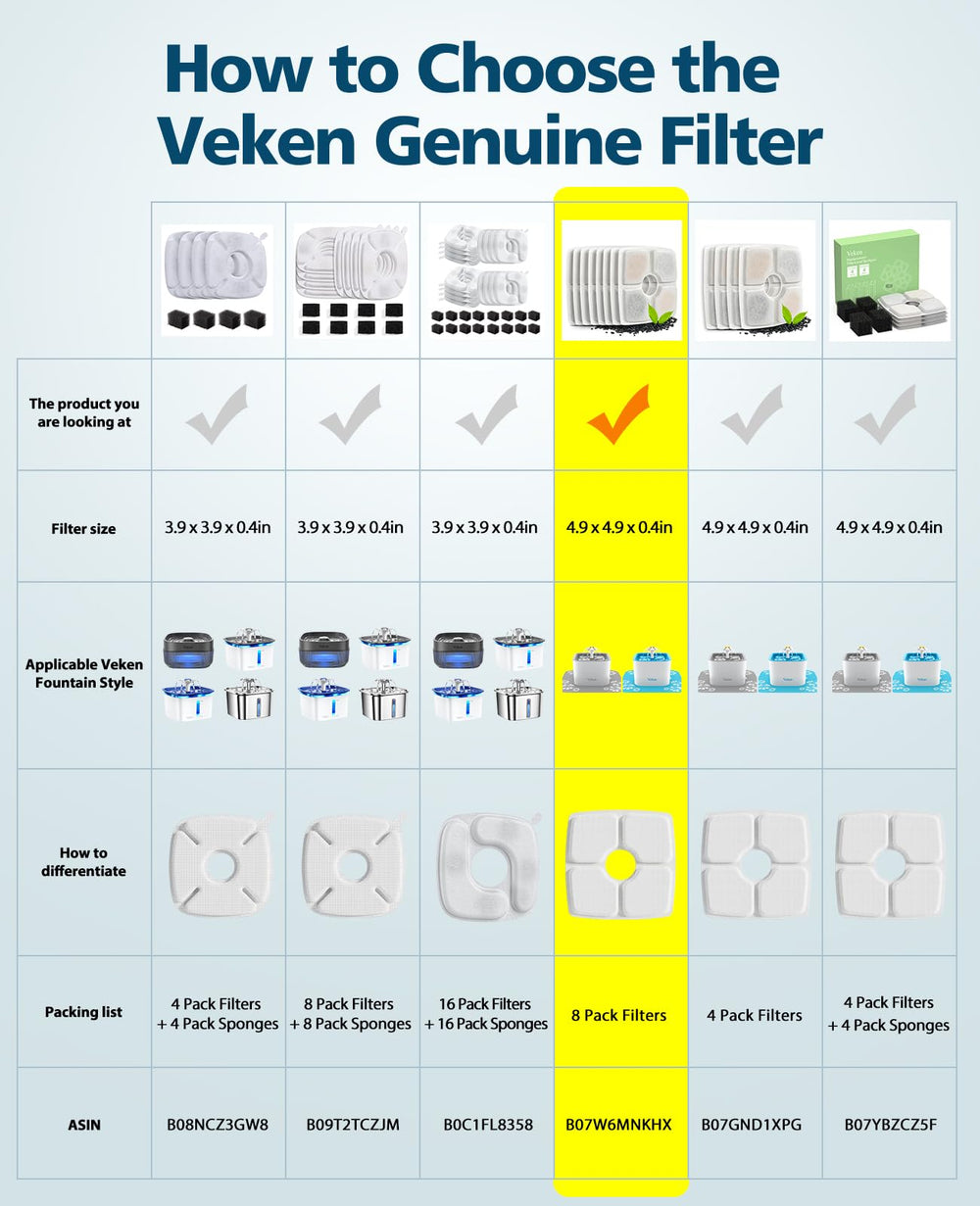 Veken filter close-up shows activated carbon layer for cleaner, better-tasting water.