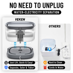 Veken cat water fountain 5-stage filtration delivers fresh water for pets.