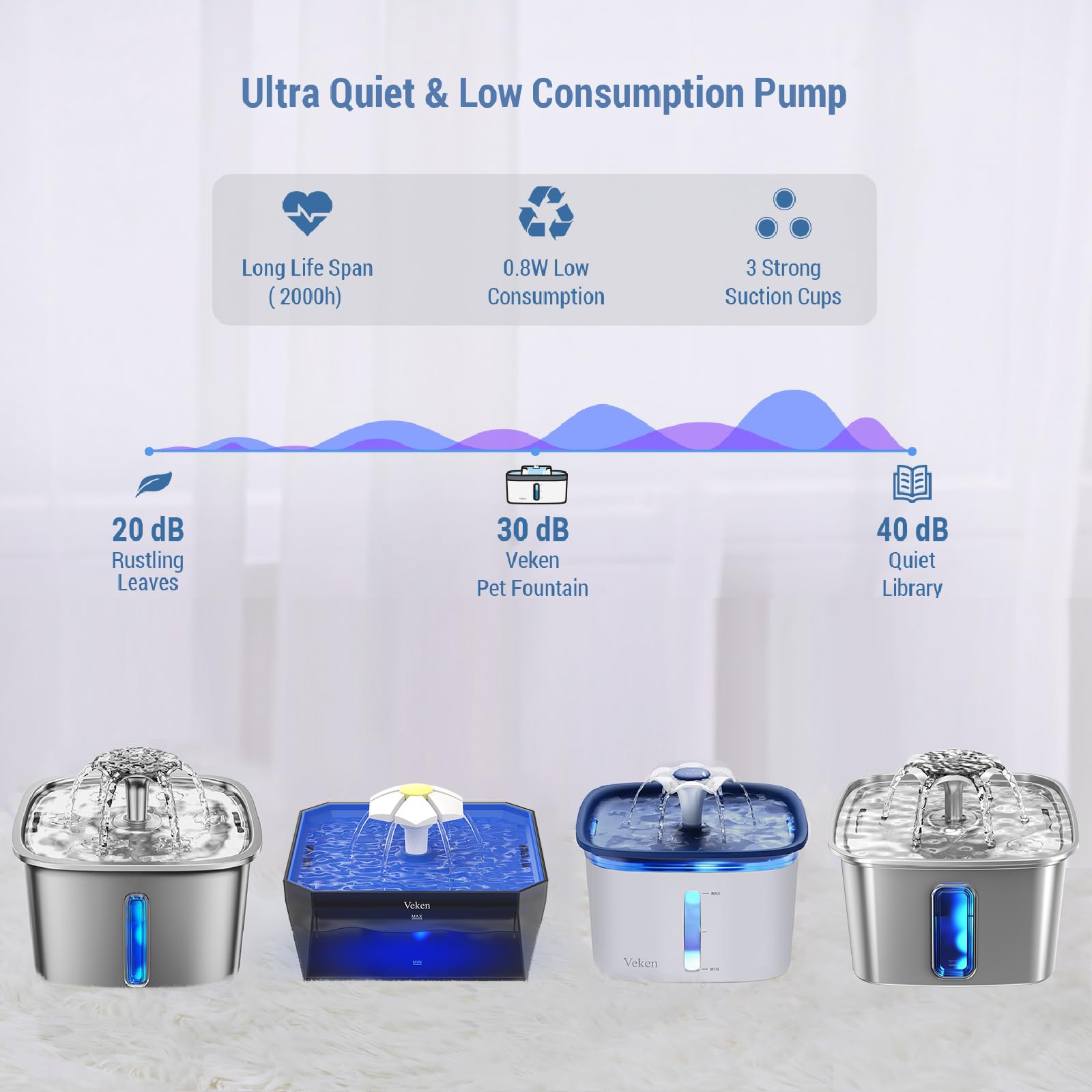 Veken ceramic-rotor pump design emphasizes durability and quiet operation.
