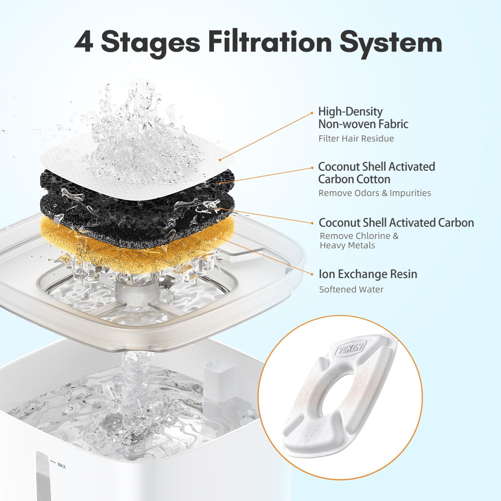 Veken filter core with activated carbon and ion-exchange resin cleans water.